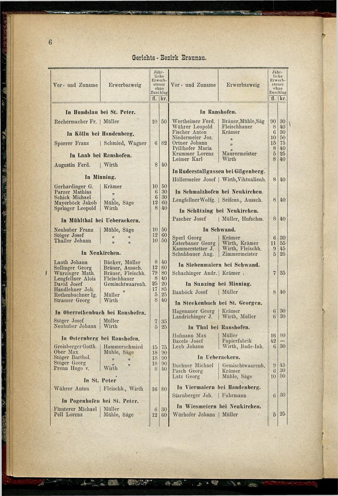 Adressen-Buch der sämmtlichen Industriellen, Handel- & Gewerbetreibenden in Oberösterreich 1880 - Seite 12