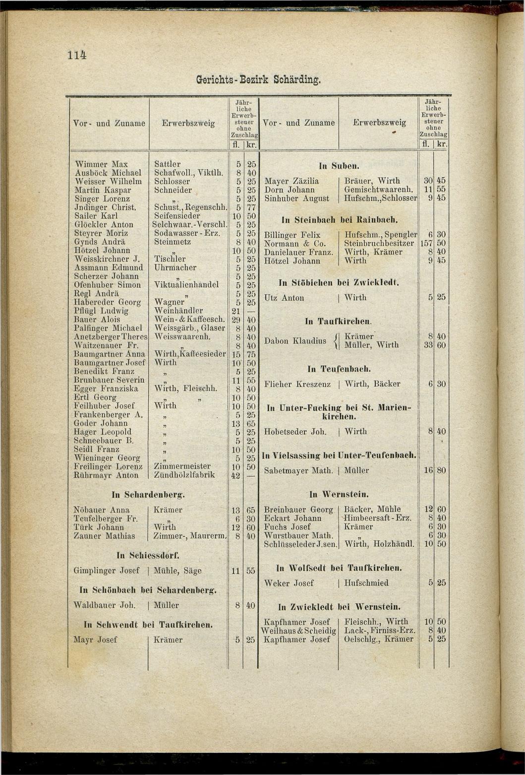 Adressen-Buch der sämmtlichen Industriellen, Handel- & Gewerbetreibenden in Oberösterreich 1880 - Seite 120