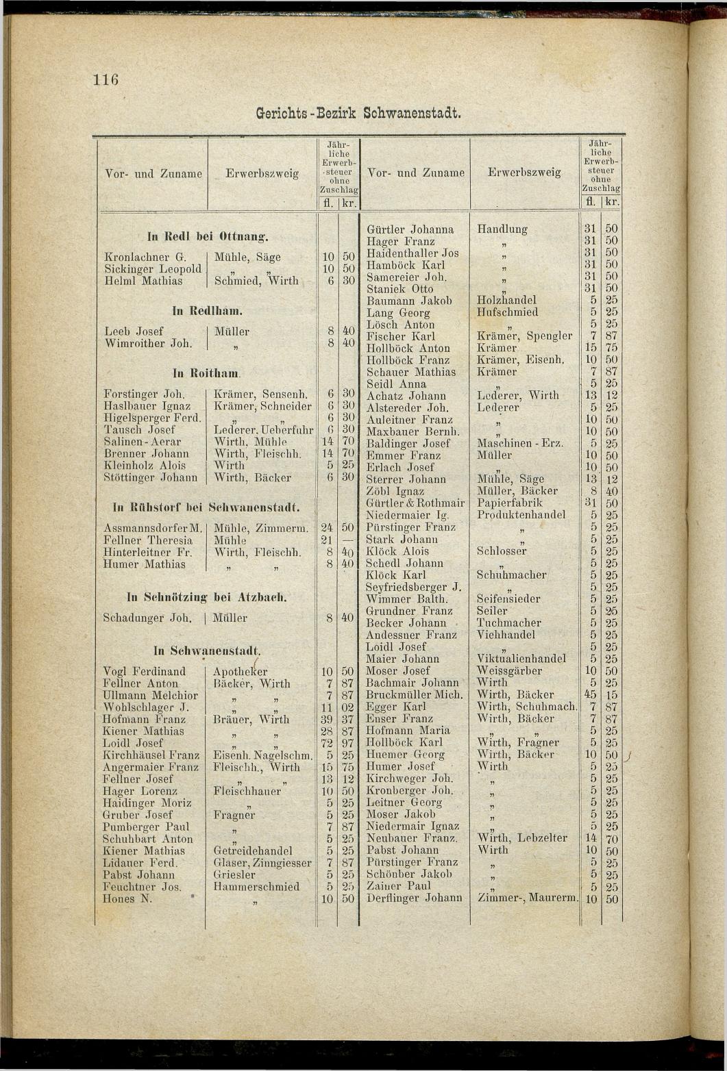 Adressen-Buch der sämmtlichen Industriellen, Handel- & Gewerbetreibenden in Oberösterreich 1880 - Seite 122