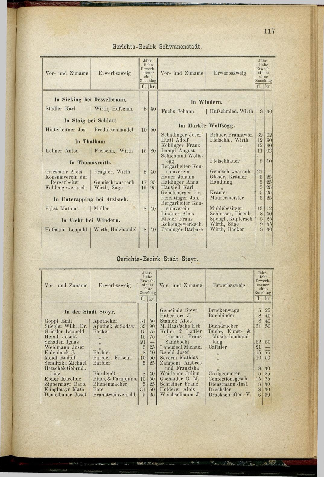 Adressen-Buch der sämmtlichen Industriellen, Handel- & Gewerbetreibenden in Oberösterreich 1880 - Seite 123