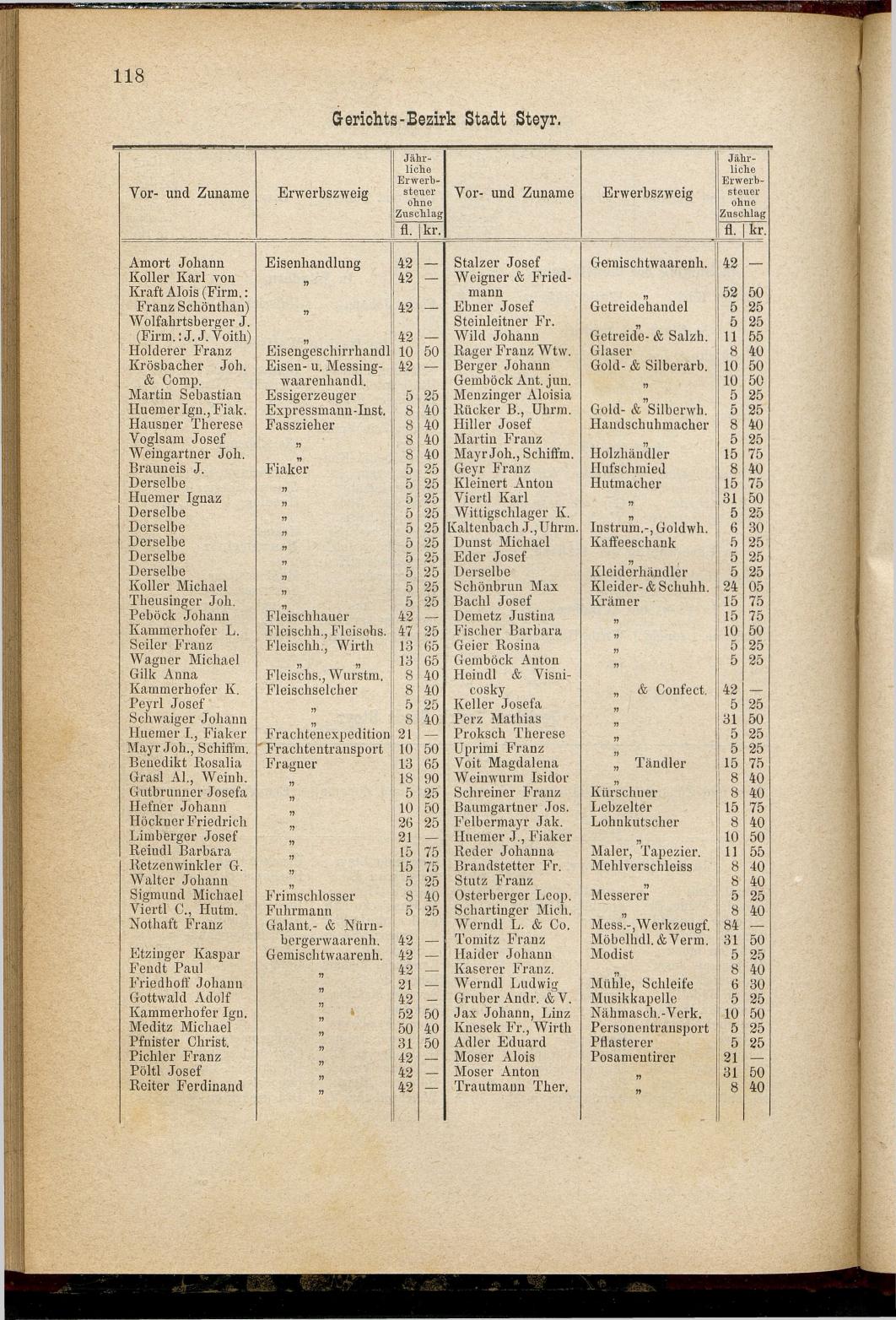 Adressen-Buch der sämmtlichen Industriellen, Handel- & Gewerbetreibenden in Oberösterreich 1880 - Seite 124