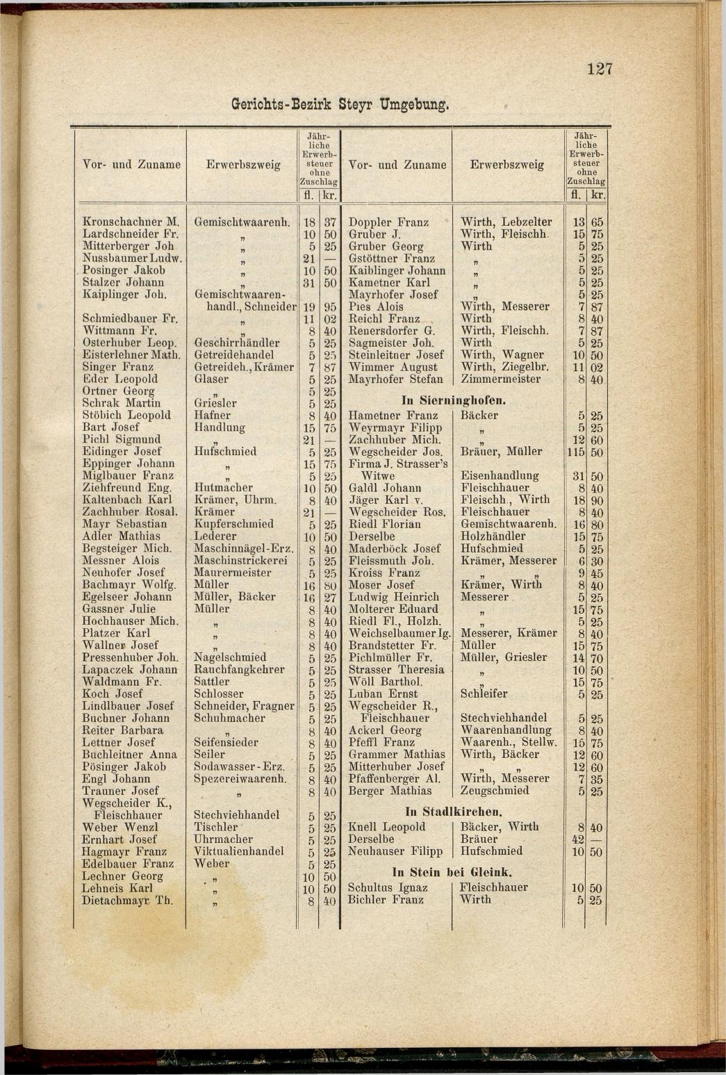 Adressen-Buch der sämmtlichen Industriellen, Handel- & Gewerbetreibenden in Oberösterreich 1880 - Seite 133