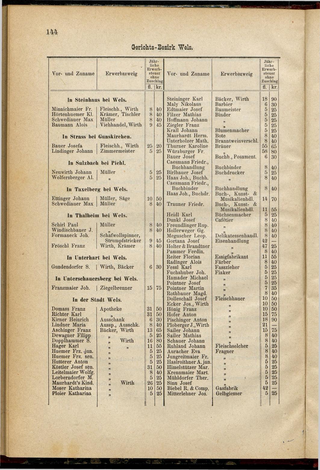 Adressen-Buch der sämmtlichen Industriellen, Handel- & Gewerbetreibenden in Oberösterreich 1880 - Seite 150