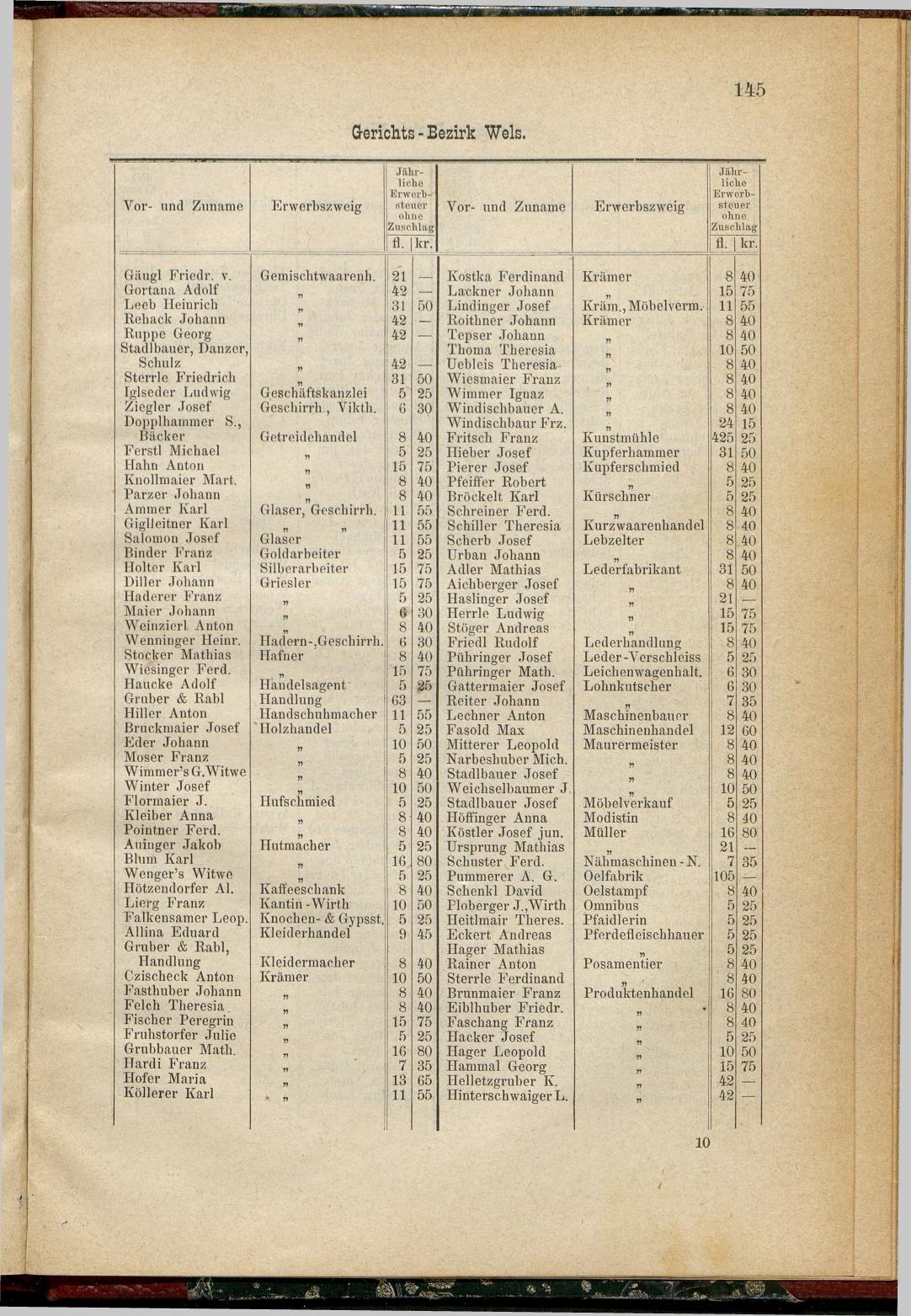 Adressen-Buch der sämmtlichen Industriellen, Handel- & Gewerbetreibenden in Oberösterreich 1880 - Seite 151