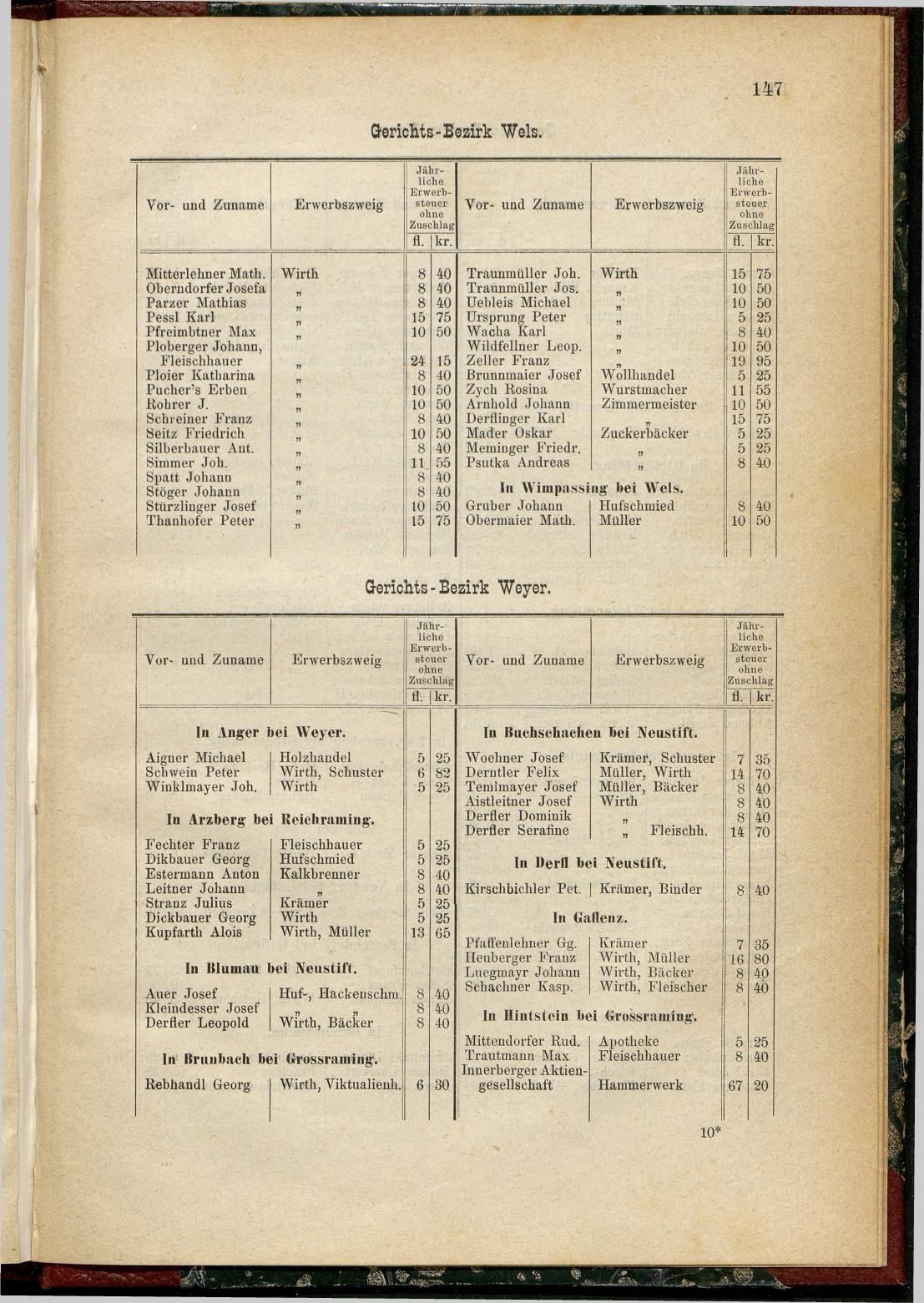 Adressen-Buch der sämmtlichen Industriellen, Handel- & Gewerbetreibenden in Oberösterreich 1880 - Seite 153