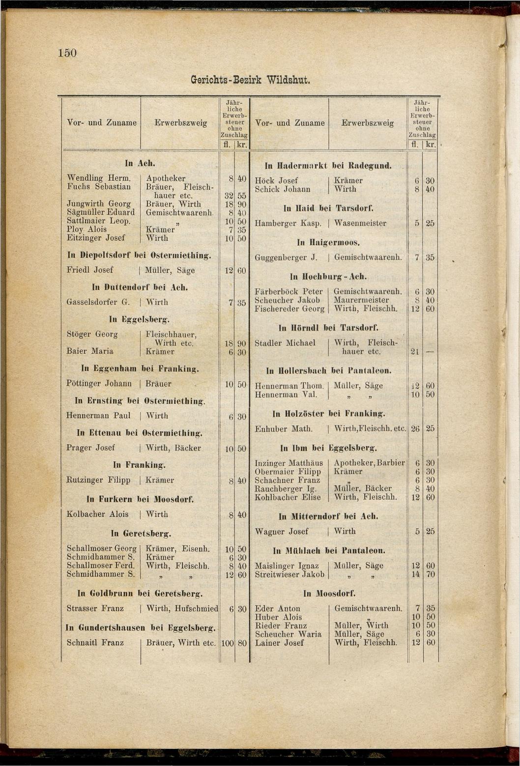 Adressen-Buch der sämmtlichen Industriellen, Handel- & Gewerbetreibenden in Oberösterreich 1880 - Seite 156