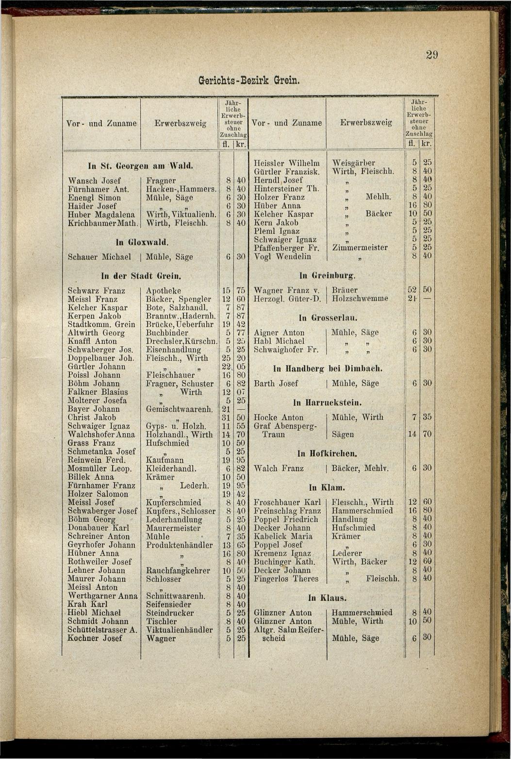 Adressen-Buch der sämmtlichen Industriellen, Handel- & Gewerbetreibenden in Oberösterreich 1880 - Seite 35