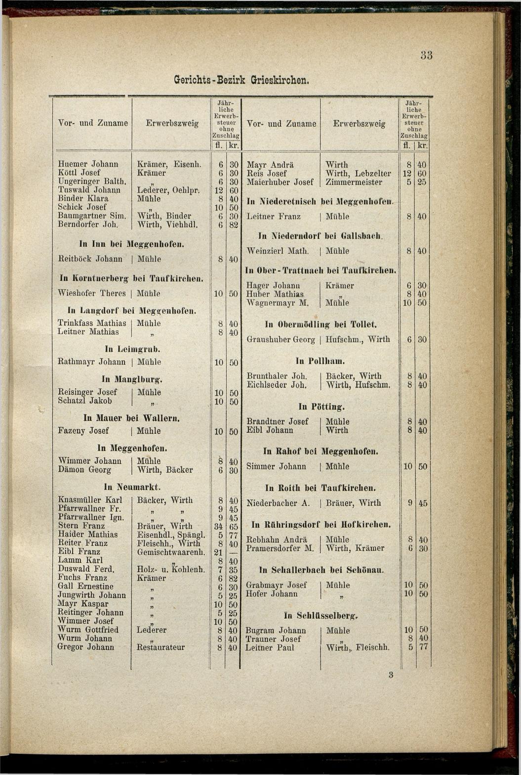 Adressen-Buch der sämmtlichen Industriellen, Handel- & Gewerbetreibenden in Oberösterreich 1880 - Seite 39