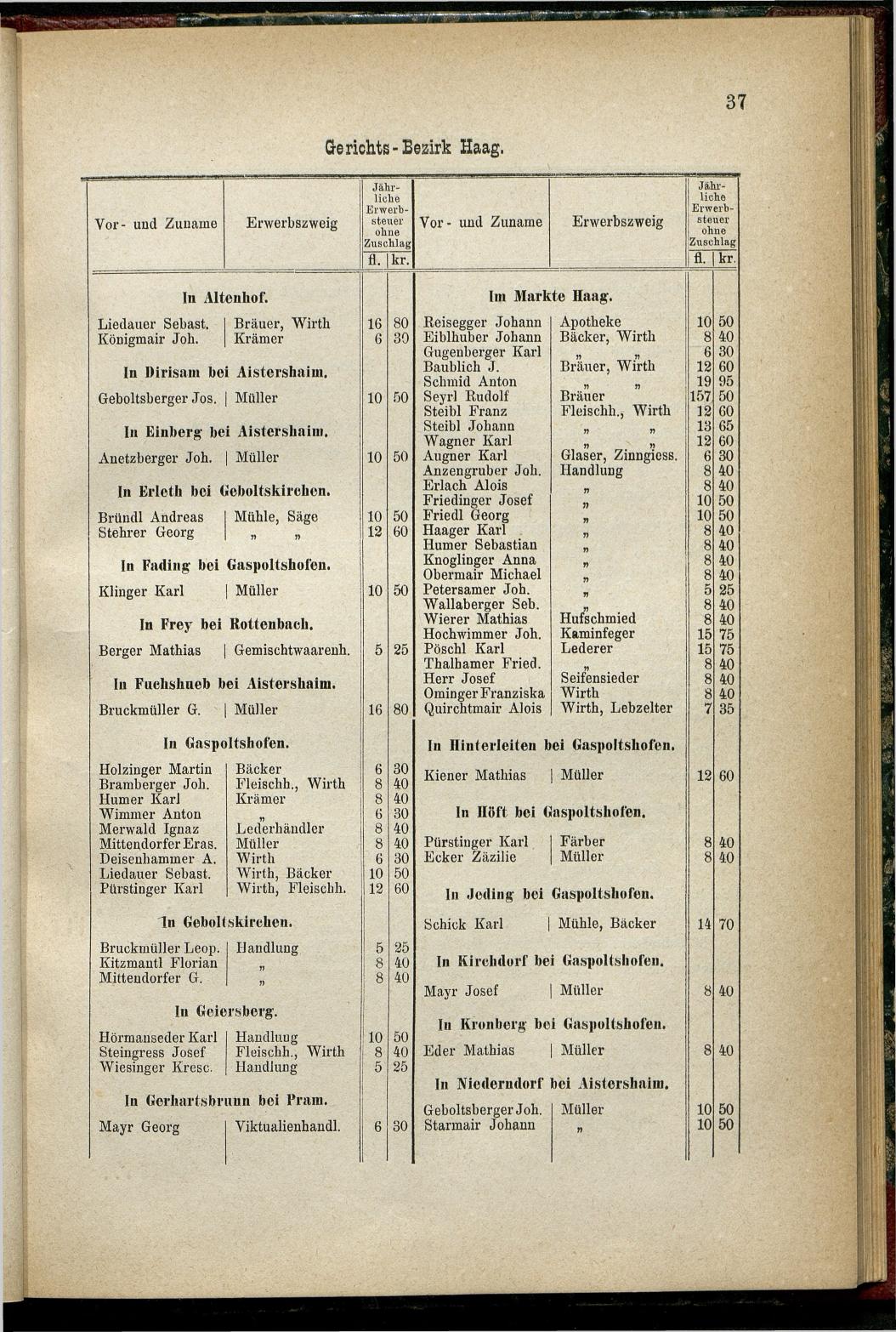 Adressen-Buch der sämmtlichen Industriellen, Handel- & Gewerbetreibenden in Oberösterreich 1880 - Seite 43