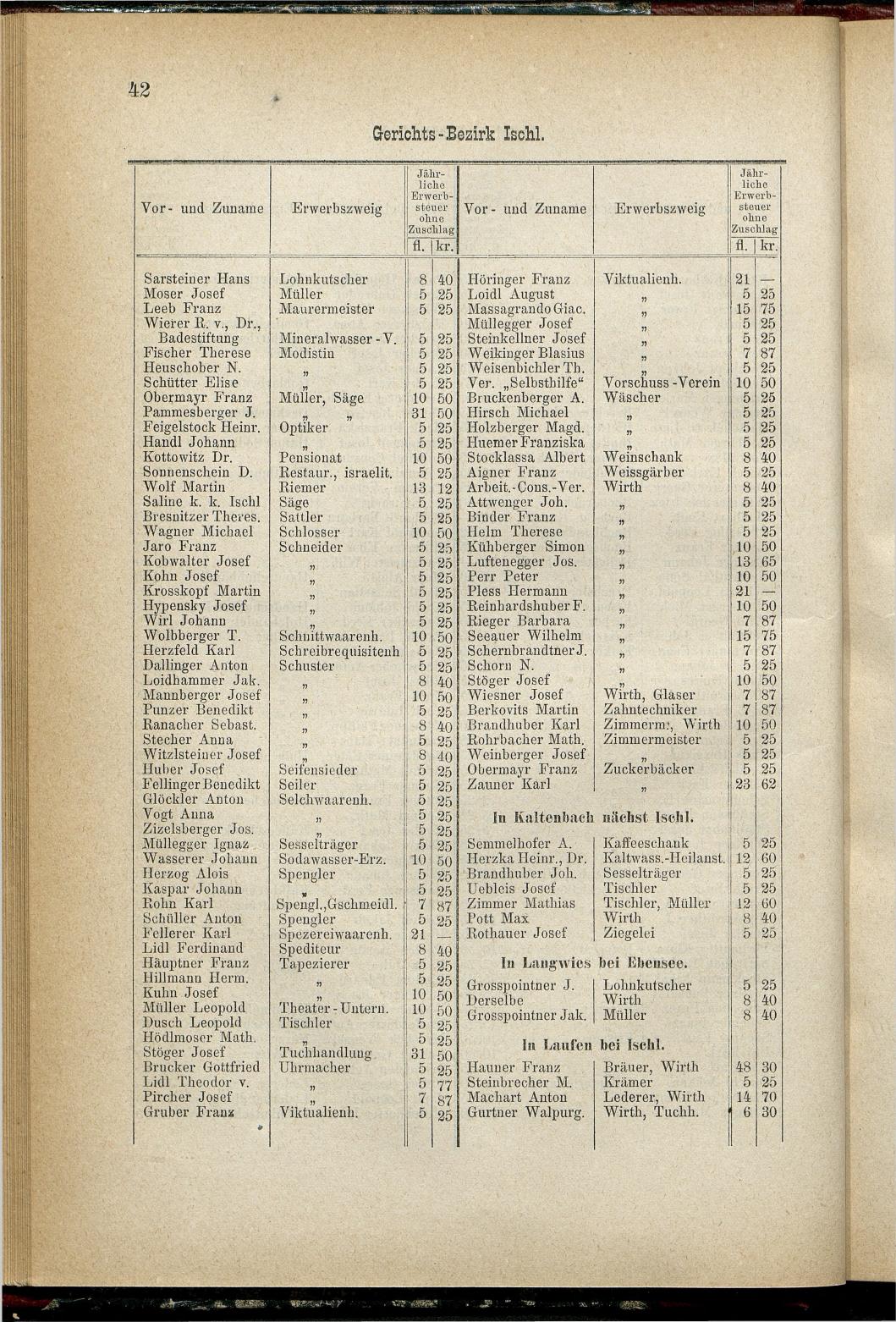 Adressen-Buch der sämmtlichen Industriellen, Handel- & Gewerbetreibenden in Oberösterreich 1880 - Seite 48