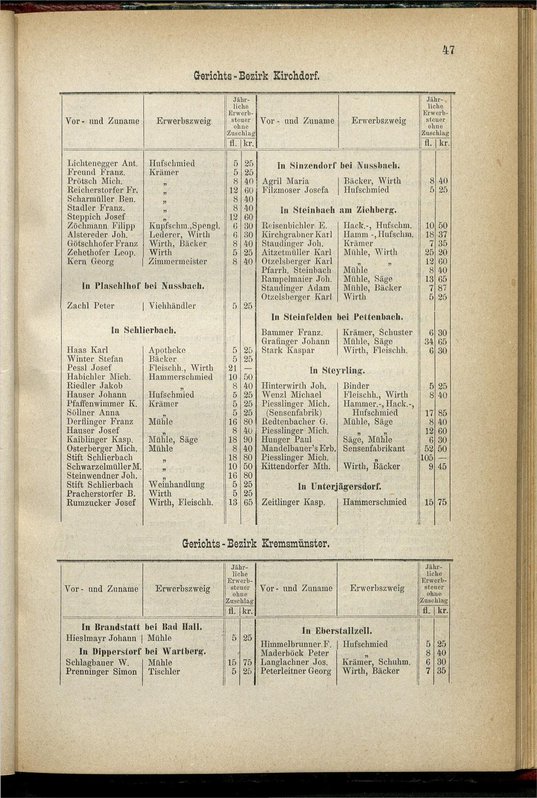 Adressen-Buch der sämmtlichen Industriellen, Handel- & Gewerbetreibenden in Oberösterreich 1880 - Seite 53