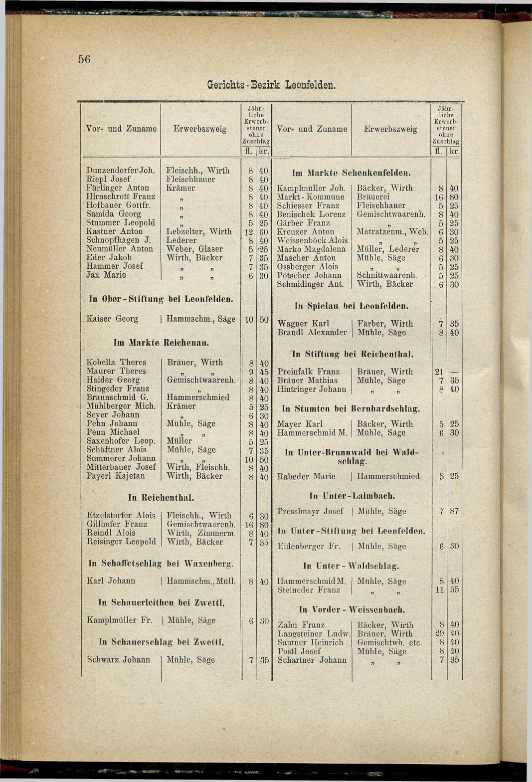 Adressen-Buch der sämmtlichen Industriellen, Handel- & Gewerbetreibenden in Oberösterreich 1880 - Seite 62