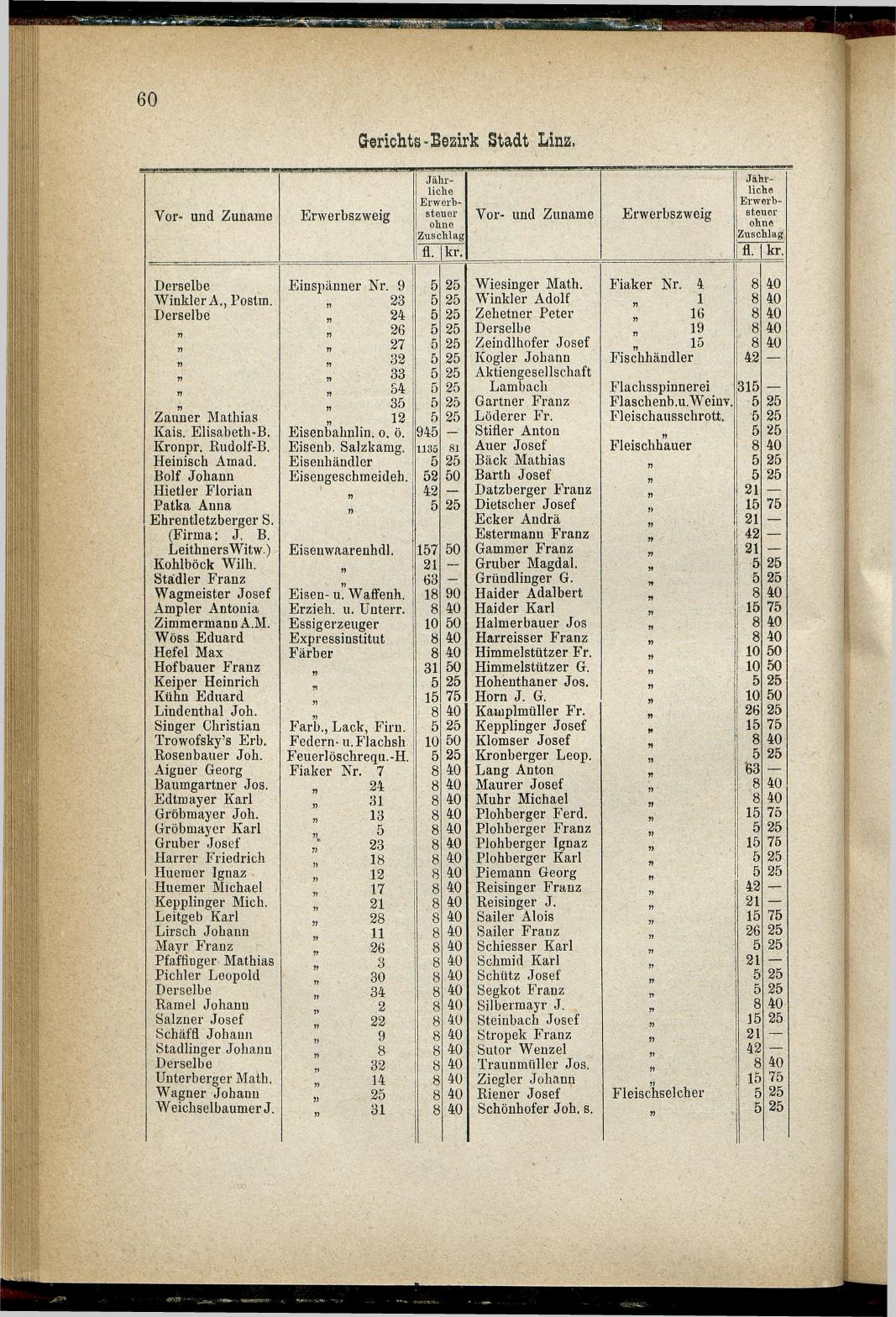 Adressen-Buch der sämmtlichen Industriellen, Handel- & Gewerbetreibenden in Oberösterreich 1880 - Seite 66