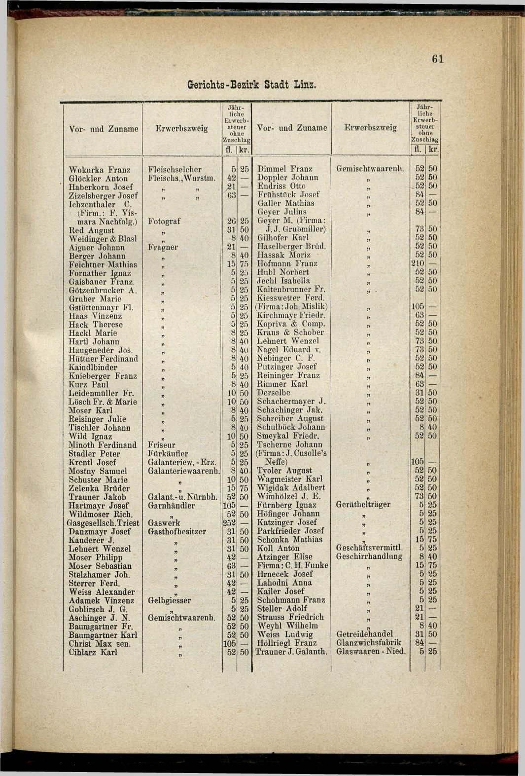 Adressen-Buch der sämmtlichen Industriellen, Handel- & Gewerbetreibenden in Oberösterreich 1880 - Seite 67