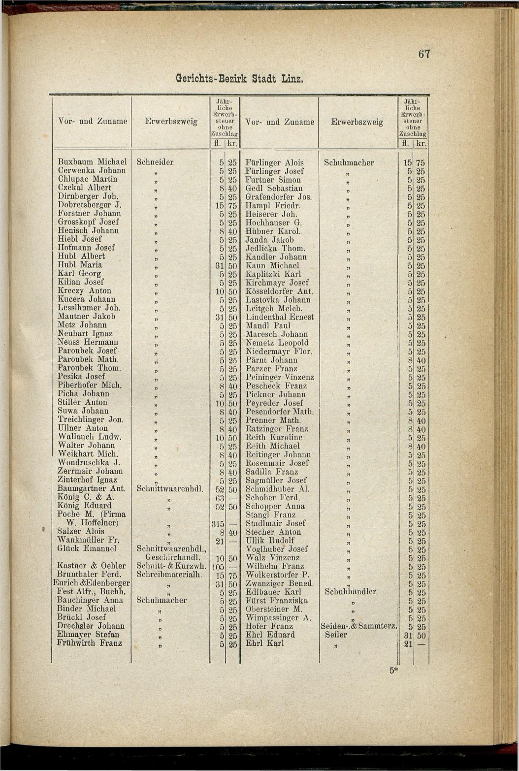 Adressen-Buch der sämmtlichen Industriellen, Handel- & Gewerbetreibenden in Oberösterreich 1880 - Seite 73
