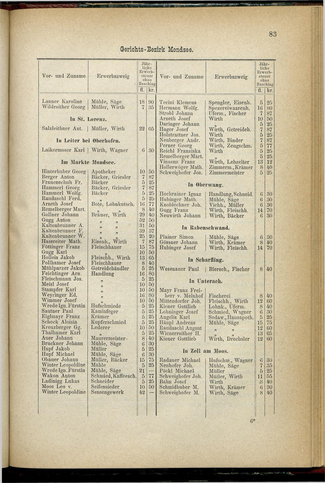 Adressen-Buch der sämmtlichen Industriellen, Handel- & Gewerbetreibenden in Oberösterreich 1880 - Seite 89
