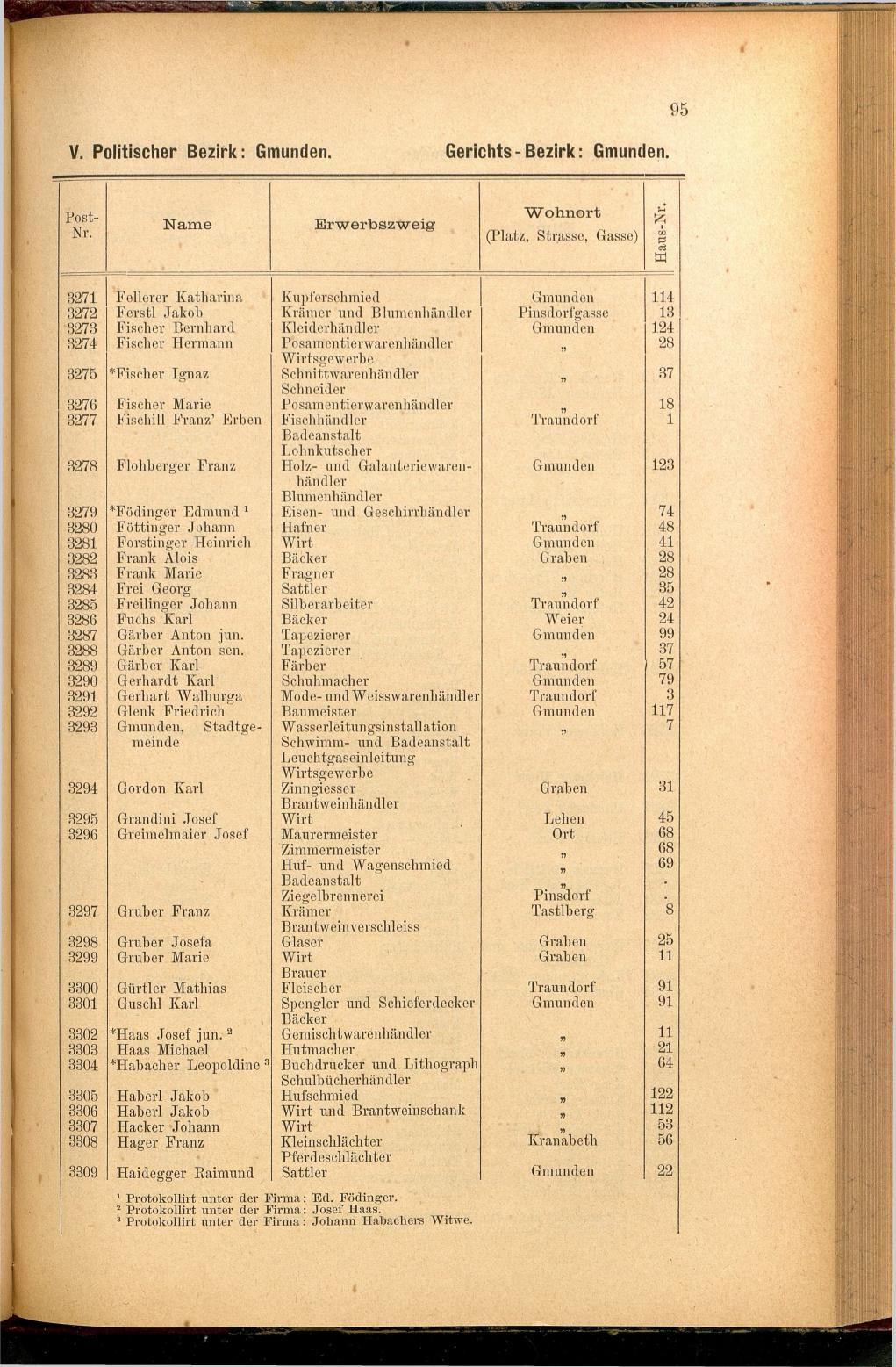 Adress-Buch der Industriellen, Handel- & Gewerbetreibenden in Oberösterreich 1887 - Seite 107