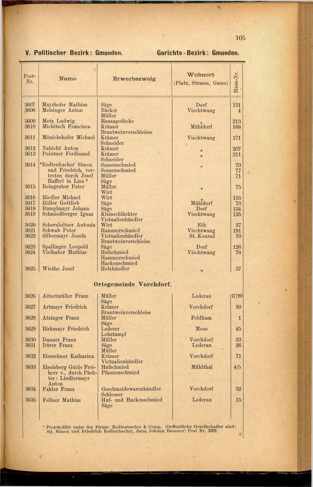 Adress-Buch der Industriellen, Handel- & Gewerbetreibenden in Oberösterreich 1887 - Seite 117
