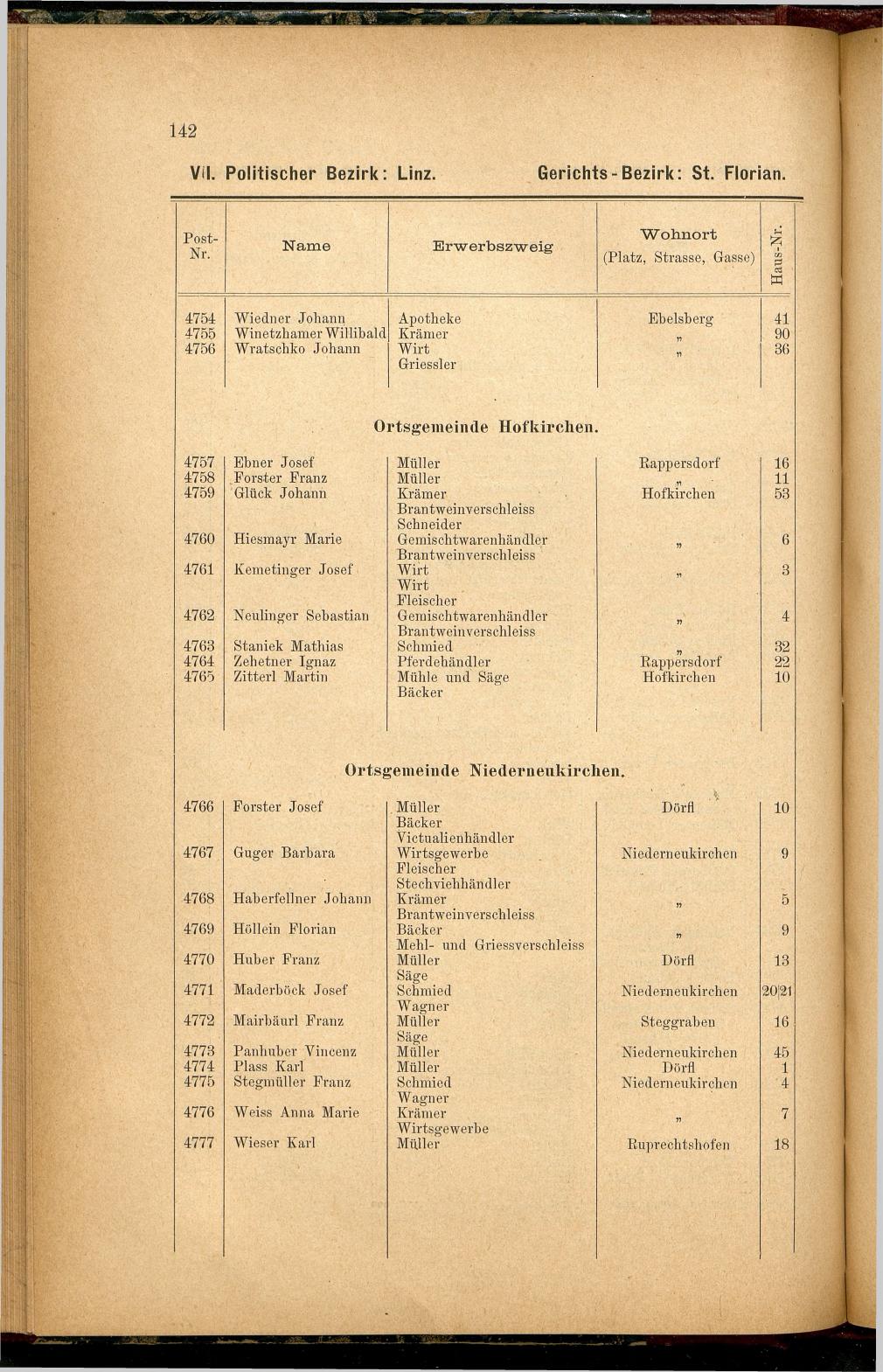 Adress-Buch der Industriellen, Handel- & Gewerbetreibenden in Oberösterreich 1887 - Seite 154