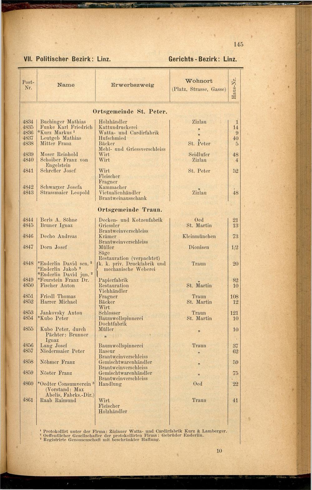 Adress-Buch der Industriellen, Handel- & Gewerbetreibenden in Oberösterreich 1887 - Seite 157