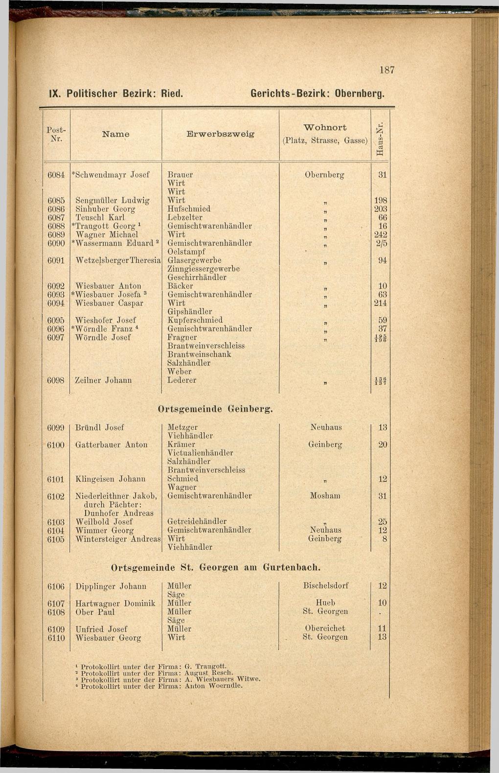 Adress-Buch der Industriellen, Handel- & Gewerbetreibenden in Oberösterreich 1887 - Seite 199