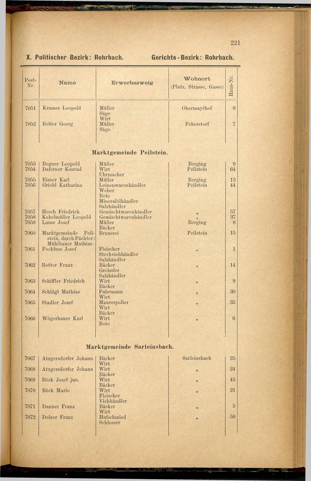 Adress-Buch der Industriellen, Handel- & Gewerbetreibenden in Oberösterreich 1887 - Seite 233