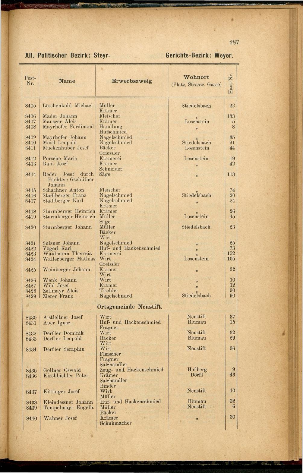 Adress-Buch der Industriellen, Handel- & Gewerbetreibenden in Oberösterreich 1887 - Seite 277