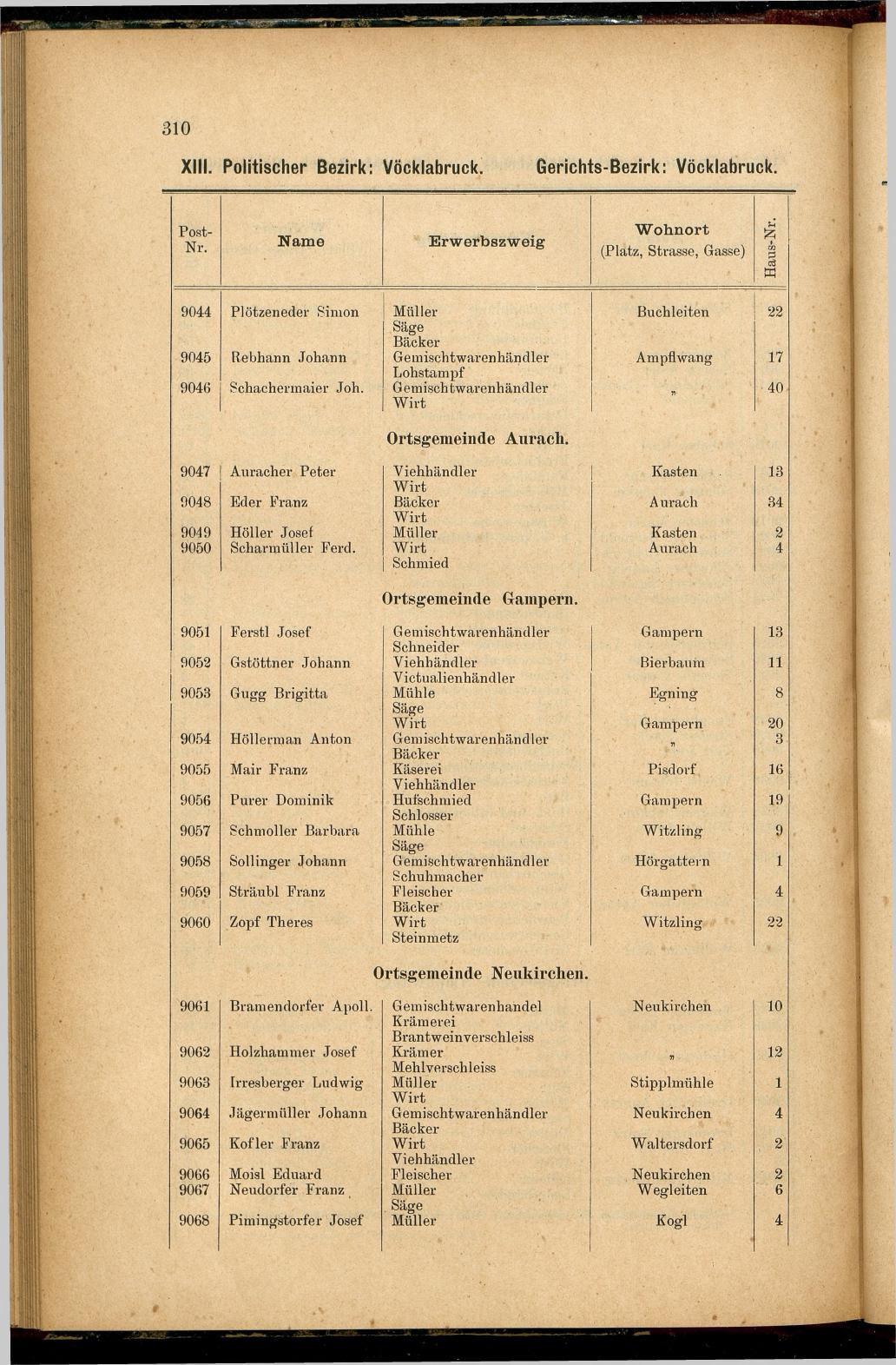 Adress-Buch der Industriellen, Handel- & Gewerbetreibenden in Oberösterreich 1887 - Seite 300