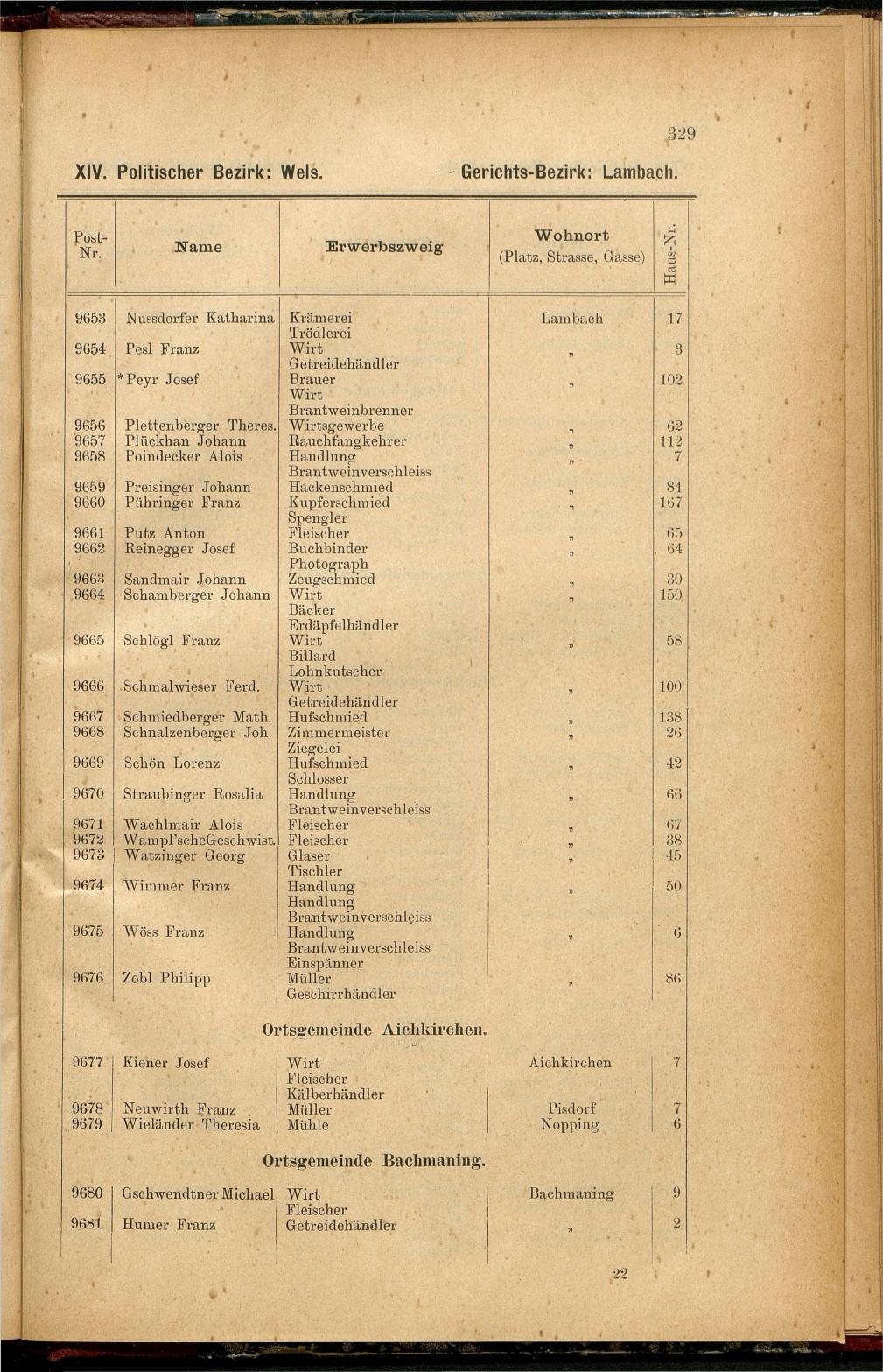 Adress-Buch der Industriellen, Handel- & Gewerbetreibenden in Oberösterreich 1887 - Seite 319