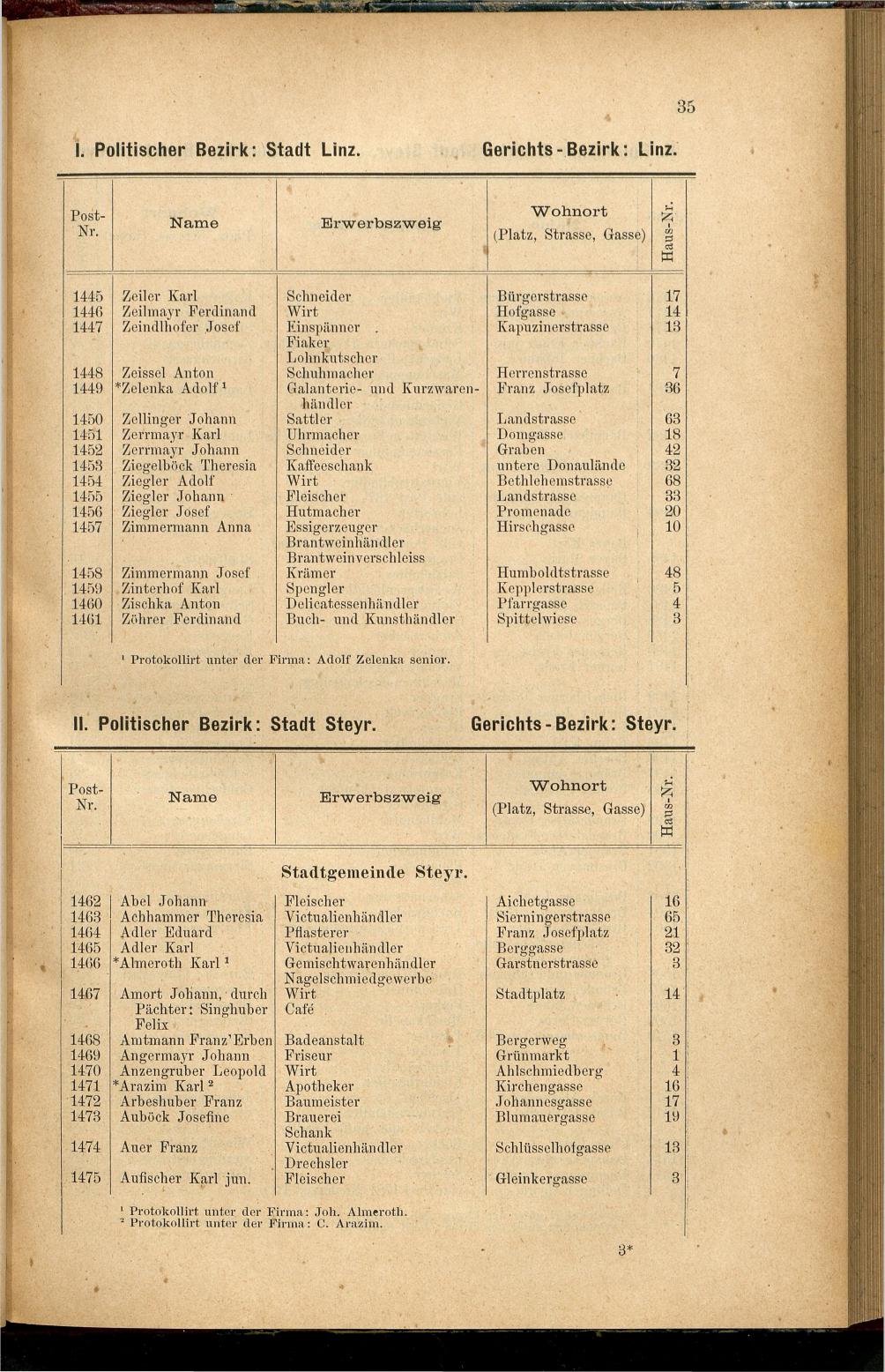Adress-Buch der Industriellen, Handel- & Gewerbetreibenden in Oberösterreich 1887 - Seite 47