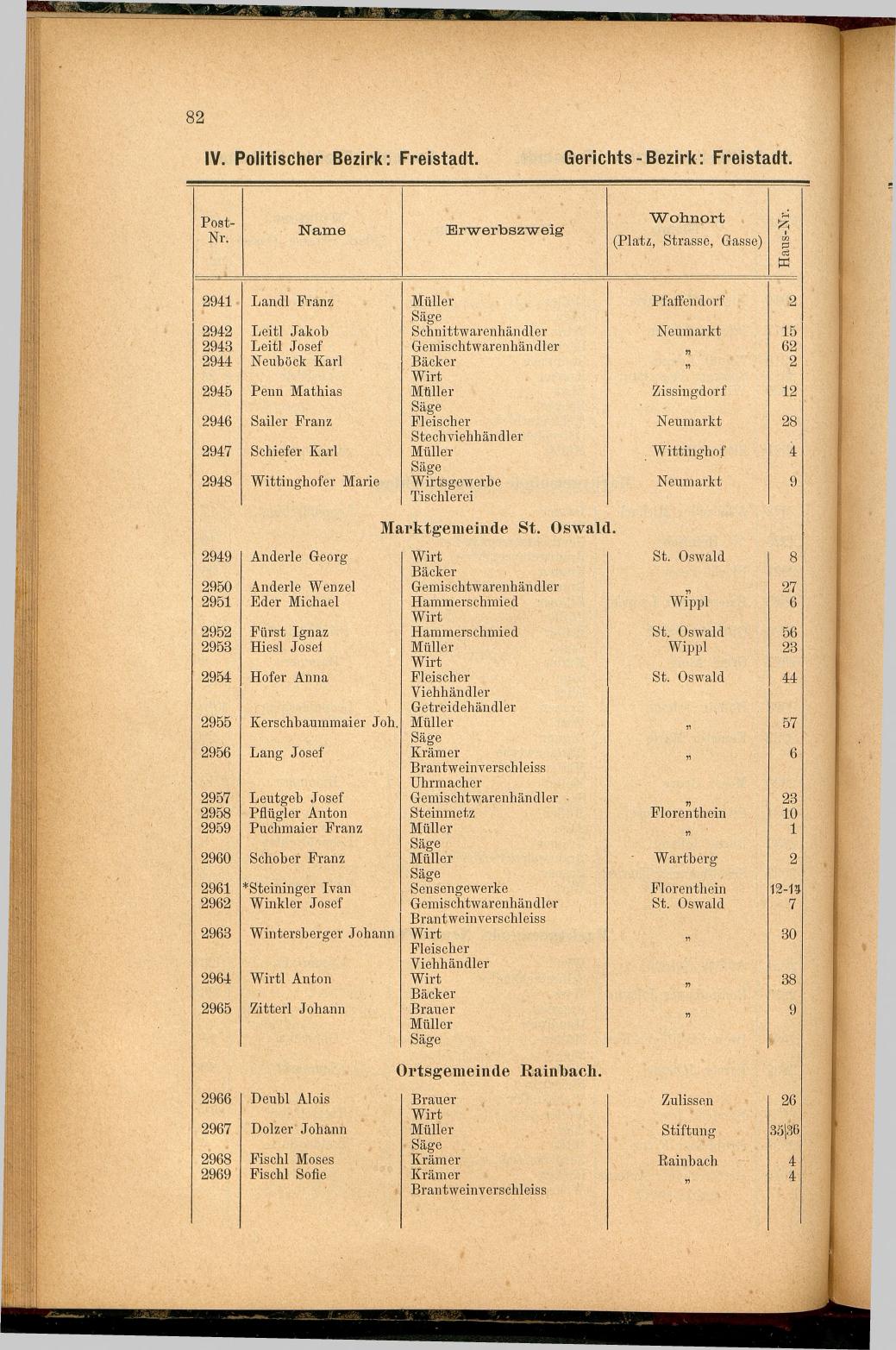 Adress-Buch der Industriellen, Handel- & Gewerbetreibenden in Oberösterreich 1887 - Seite 94