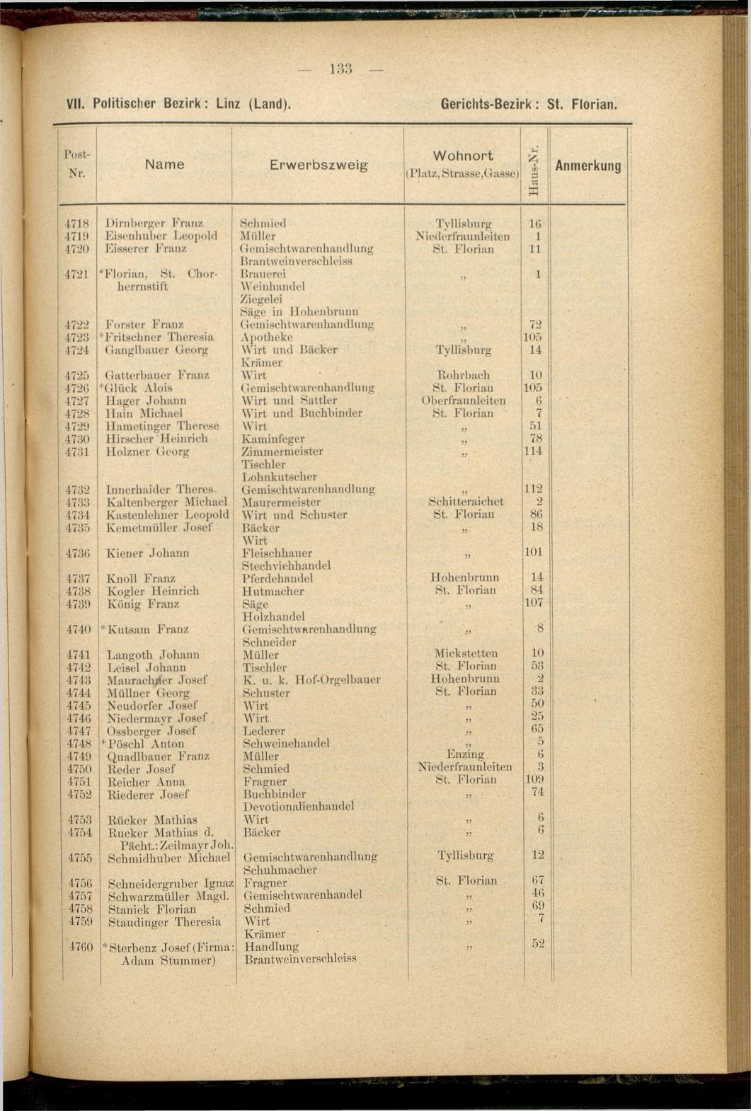 Adress-Buch der Industriellen, Handel- & Gewerbetreibenden in Oberösterreich 1894 - Seite 145