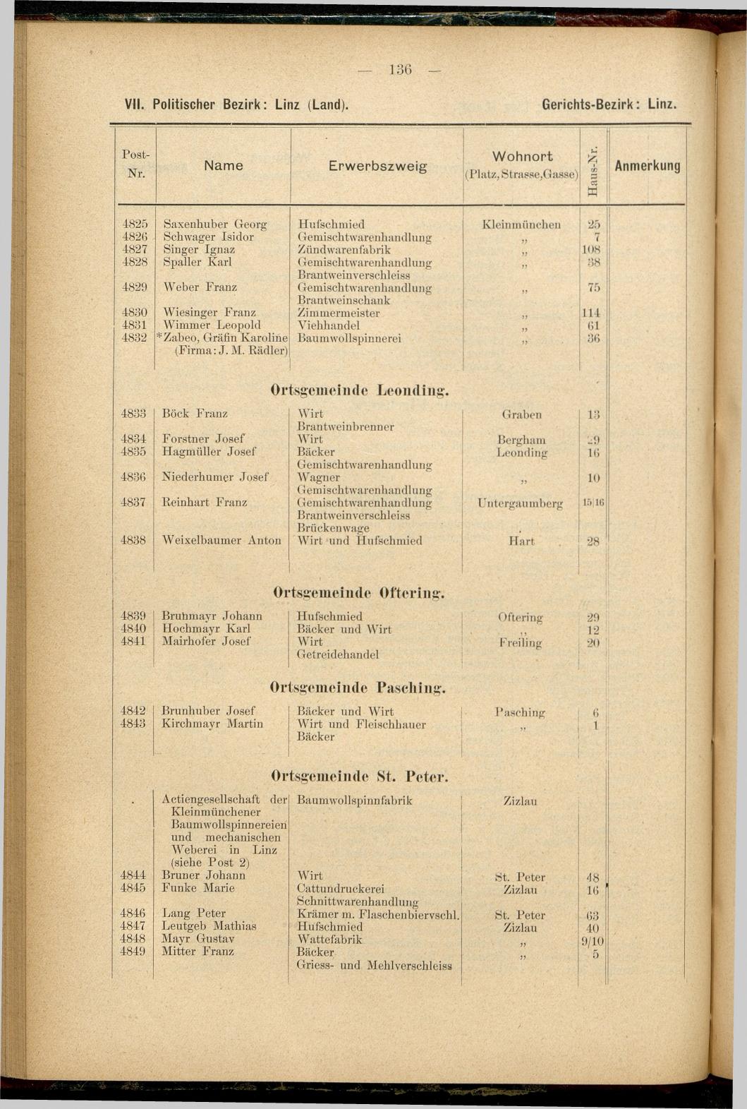 Adress-Buch der Industriellen, Handel- & Gewerbetreibenden in Oberösterreich 1894 - Seite 148