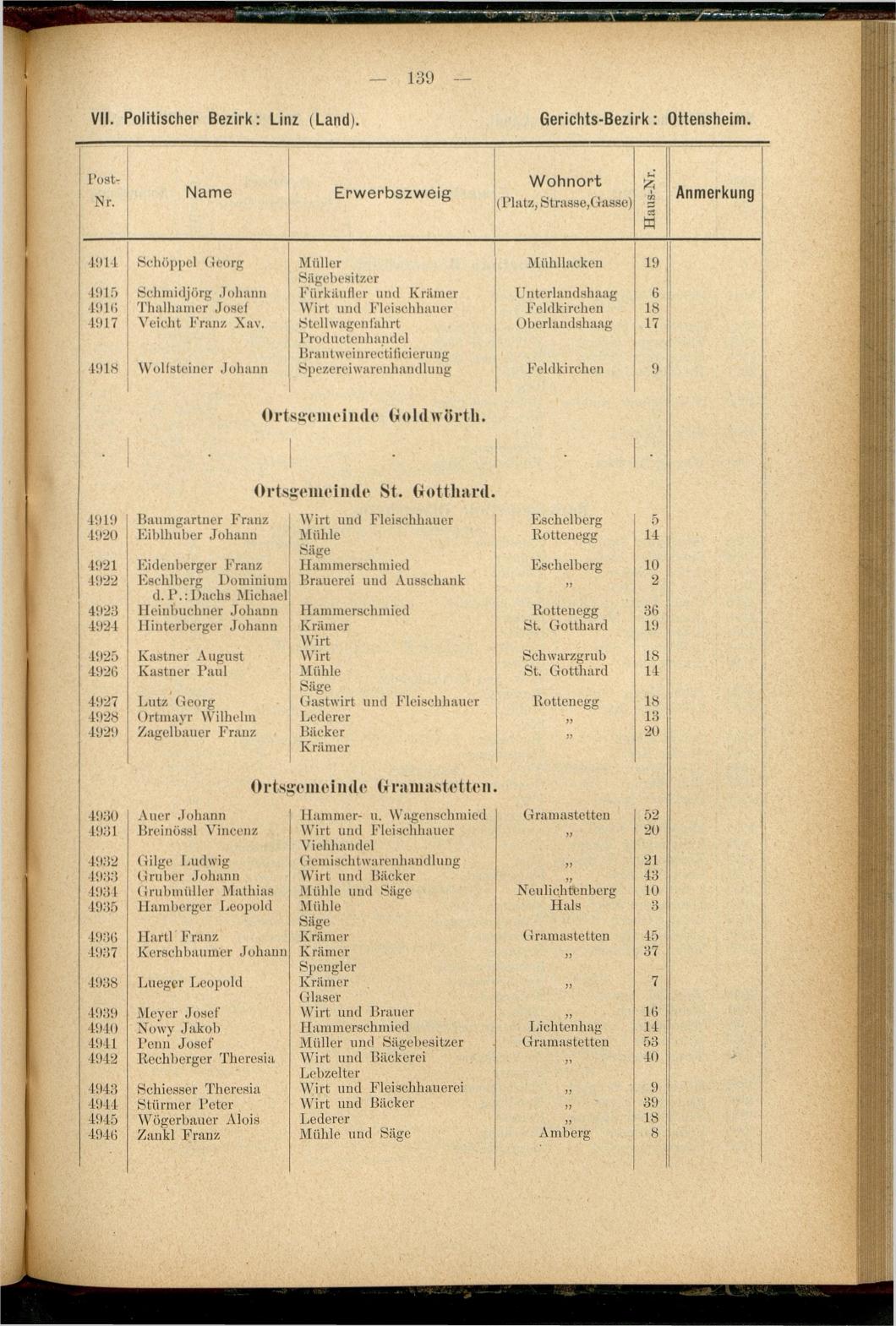 Adress-Buch der Industriellen, Handel- & Gewerbetreibenden in Oberösterreich 1894 - Seite 151
