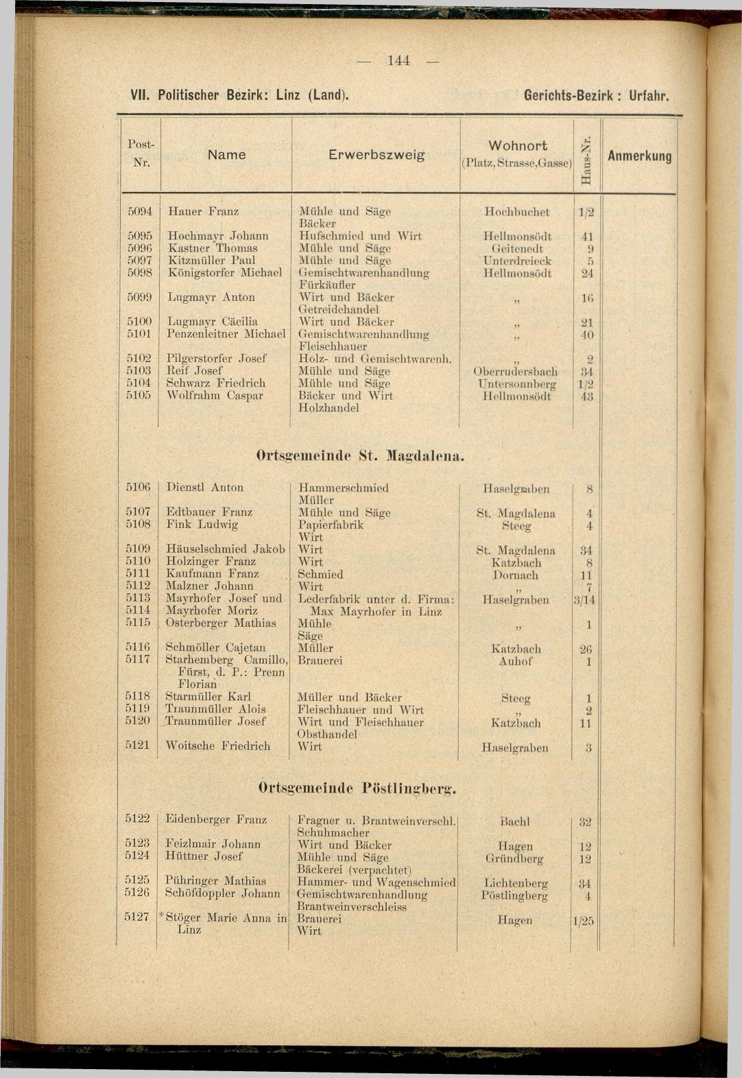 Adress-Buch der Industriellen, Handel- & Gewerbetreibenden in Oberösterreich 1894 - Seite 156