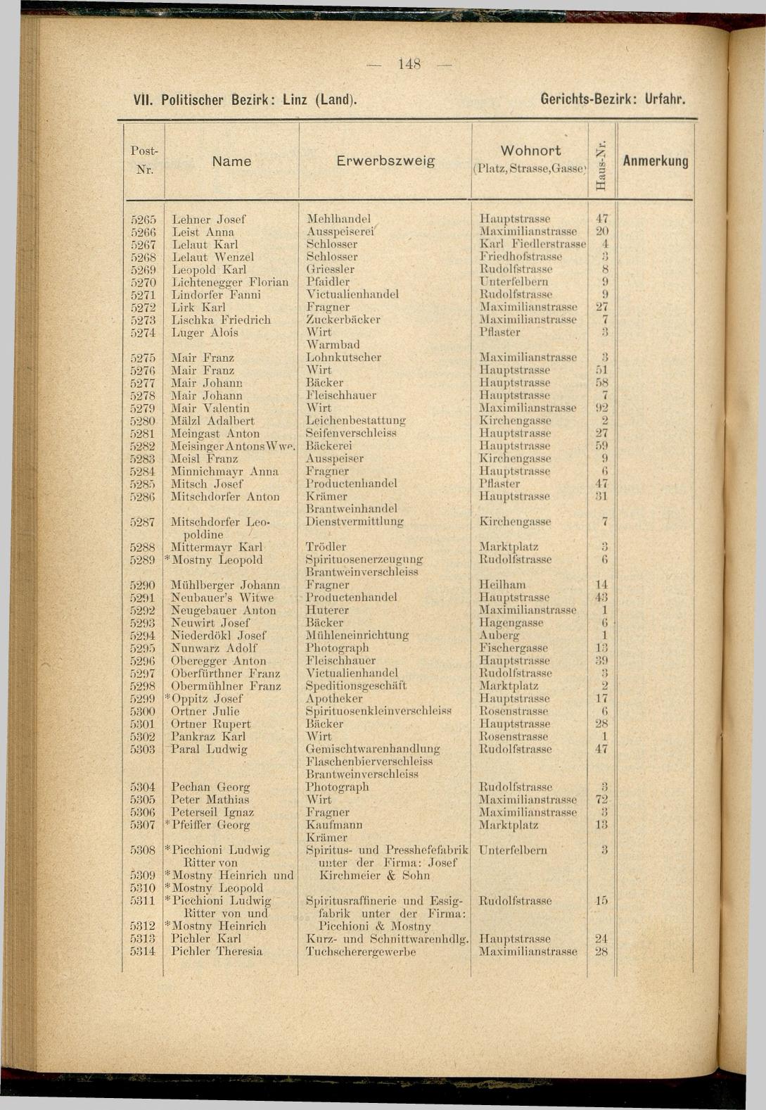 Adress-Buch der Industriellen, Handel- & Gewerbetreibenden in Oberösterreich 1894 - Seite 160