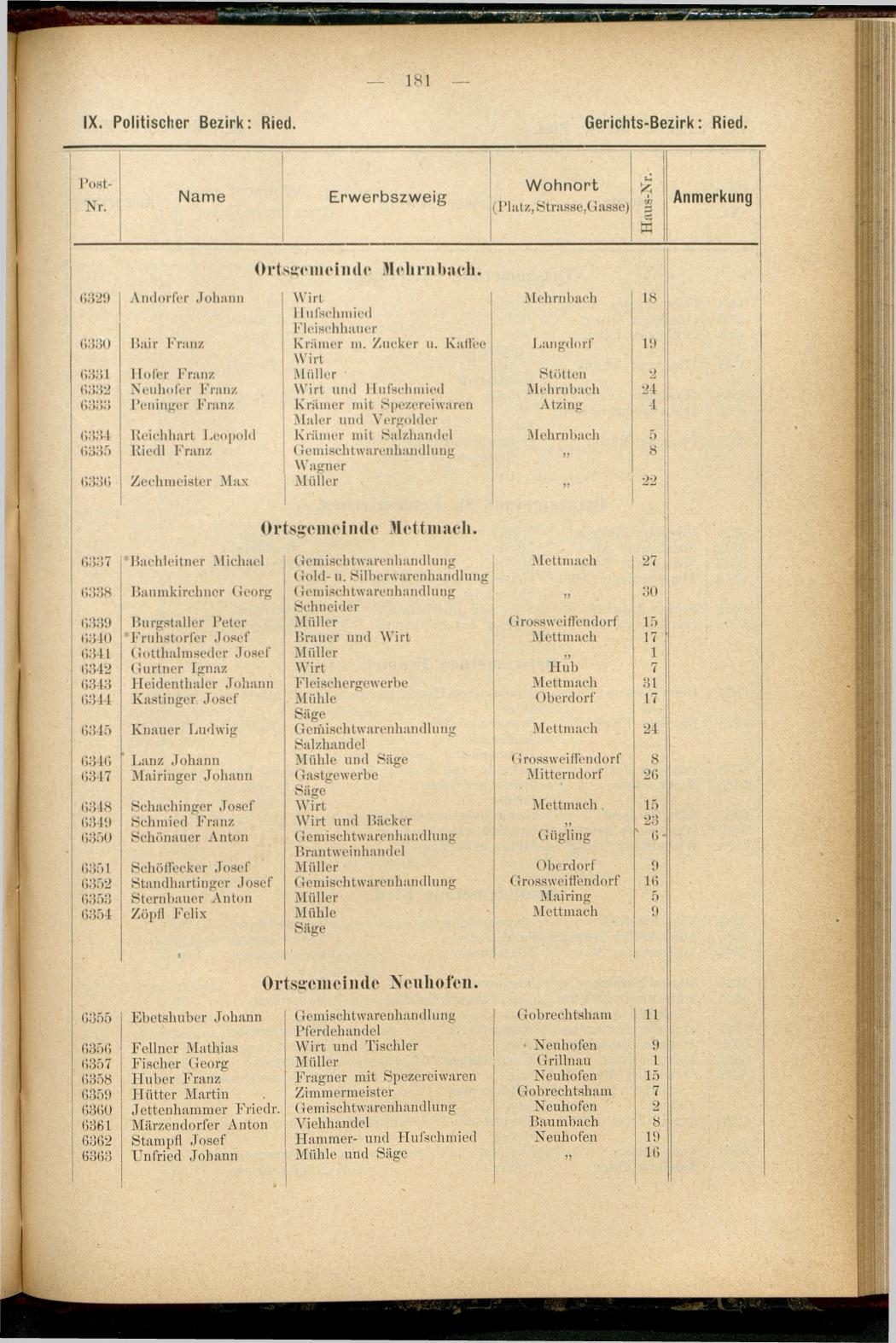 Adress-Buch der Industriellen, Handel- & Gewerbetreibenden in Oberösterreich 1894 - Seite 193