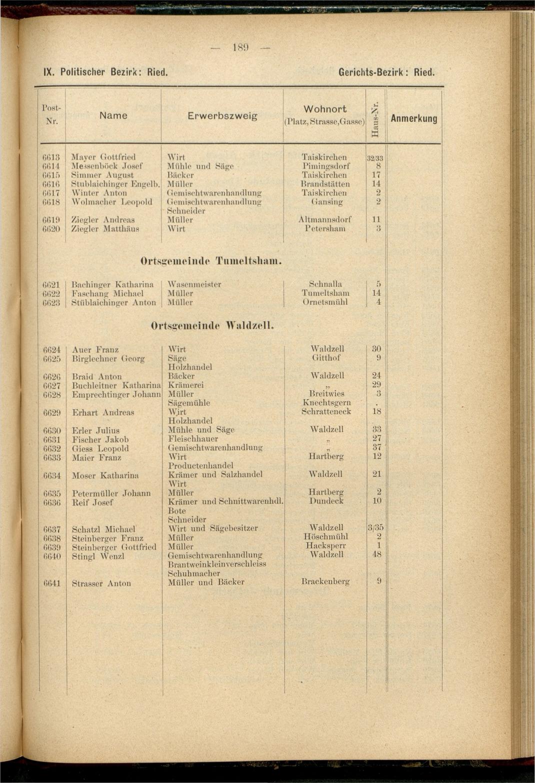Adress-Buch der Industriellen, Handel- & Gewerbetreibenden in Oberösterreich 1894 - Seite 201