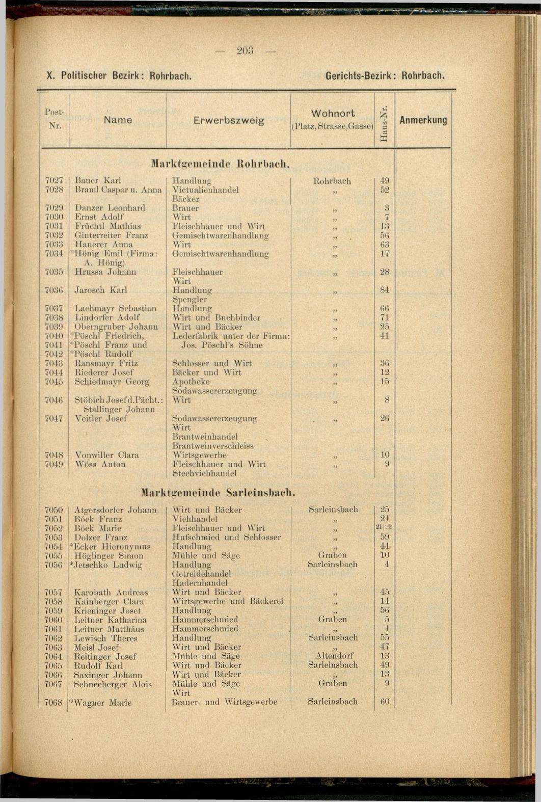 Adress-Buch der Industriellen, Handel- & Gewerbetreibenden in Oberösterreich 1894 - Seite 215