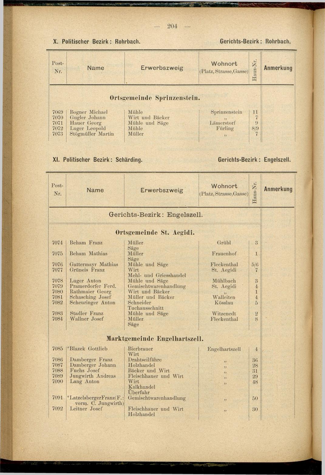 Adress-Buch der Industriellen, Handel- & Gewerbetreibenden in Oberösterreich 1894 - Seite 216