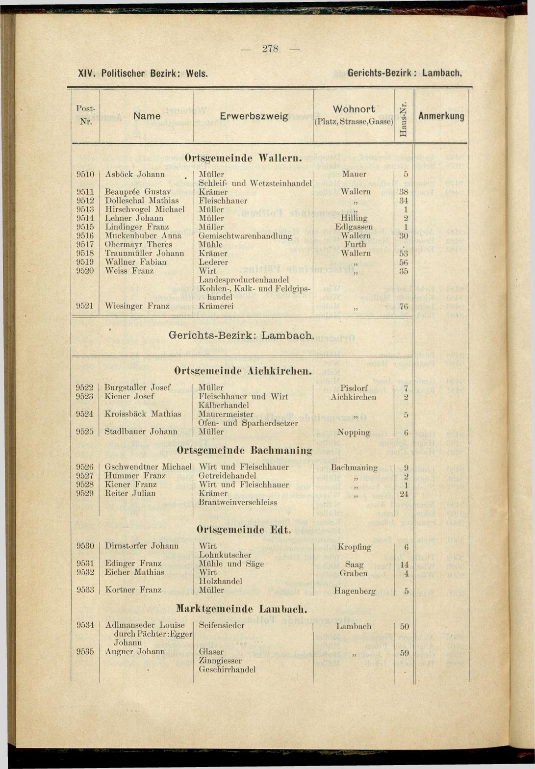 Adress-Buch der Industriellen, Handel- & Gewerbetreibenden in Oberösterreich 1894 - Seite 290