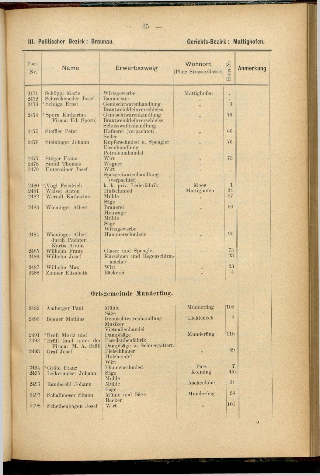 Adress-Buch der Industriellen, Handel- & Gewerbetreibenden in Oberösterreich 1894 - Seite 77