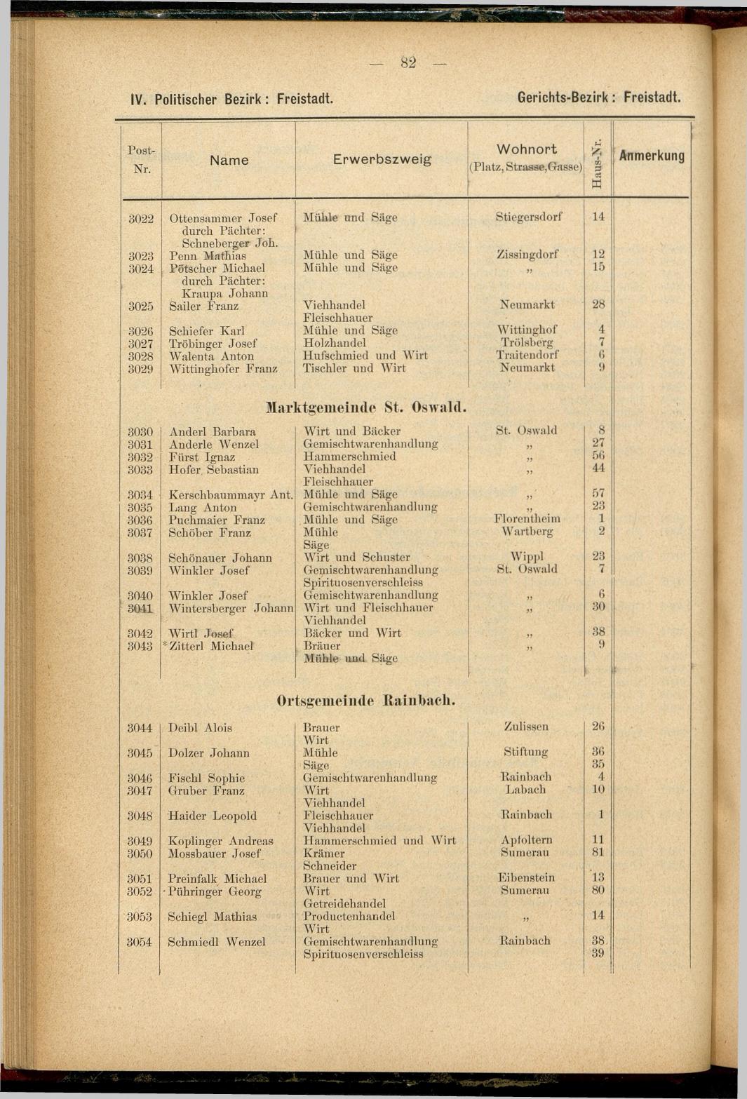Adress-Buch der Industriellen, Handel- & Gewerbetreibenden in Oberösterreich 1894 - Seite 94
