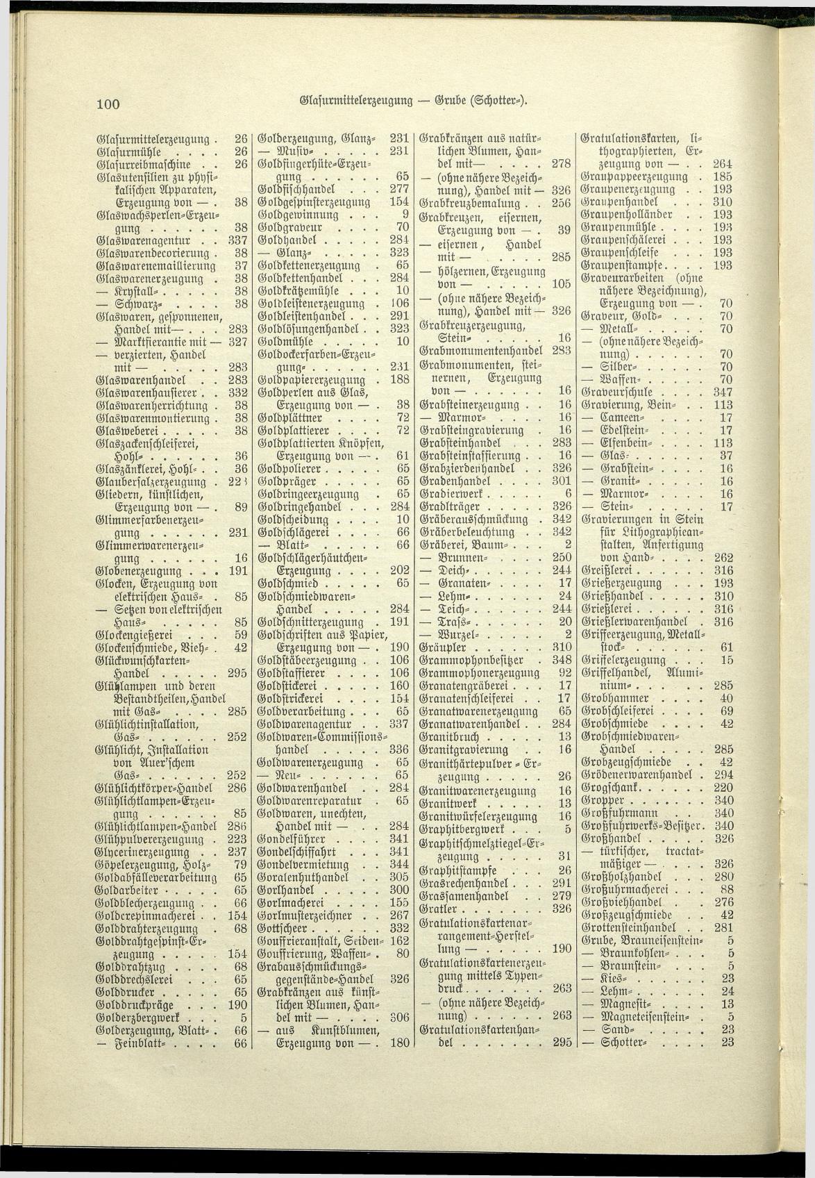 Verzeichnis der Gewerbe der im Reichsrathe vertretenen Königreiche und Länder 1900 - Page 104