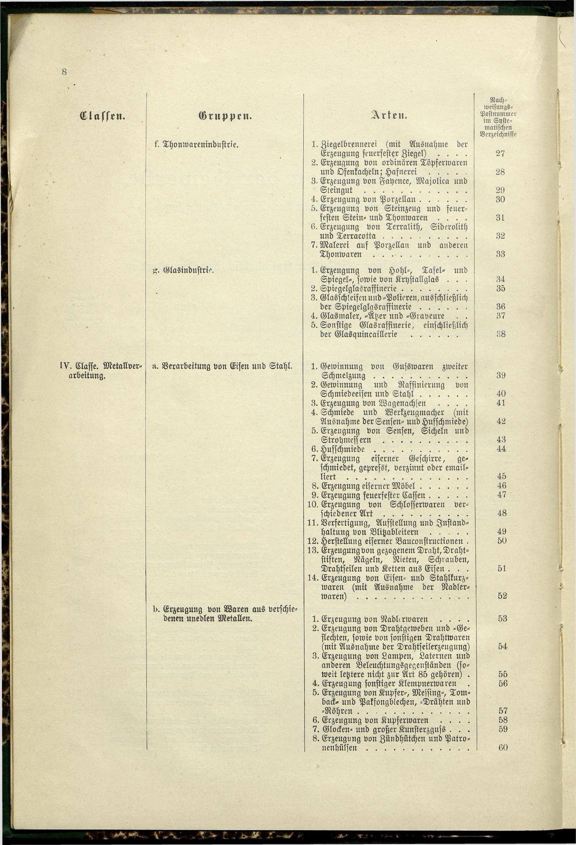 Verzeichnis der Gewerbe der im Reichsrathe vertretenen Königreiche und Länder 1900 - Seite 12