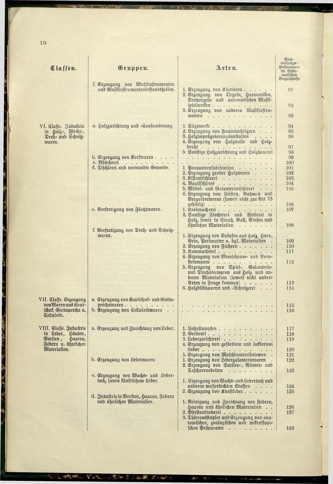 Verzeichnis der Gewerbe der im Reichsrathe vertretenen Königreiche und Länder 1900 - Seite 14