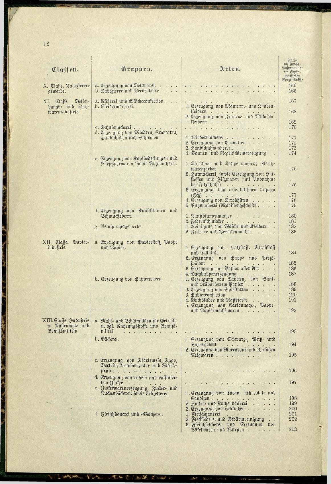 Verzeichnis der Gewerbe der im Reichsrathe vertretenen Königreiche und Länder 1900 - Page 16