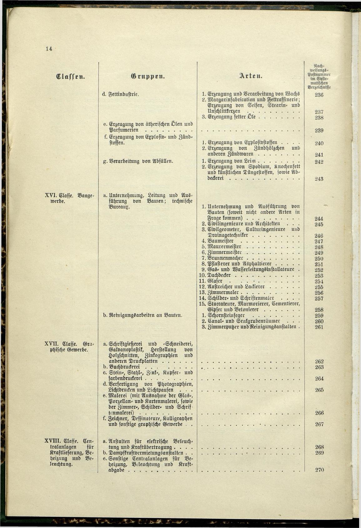 Verzeichnis der Gewerbe der im Reichsrathe vertretenen Königreiche und Länder 1900 - Seite 18