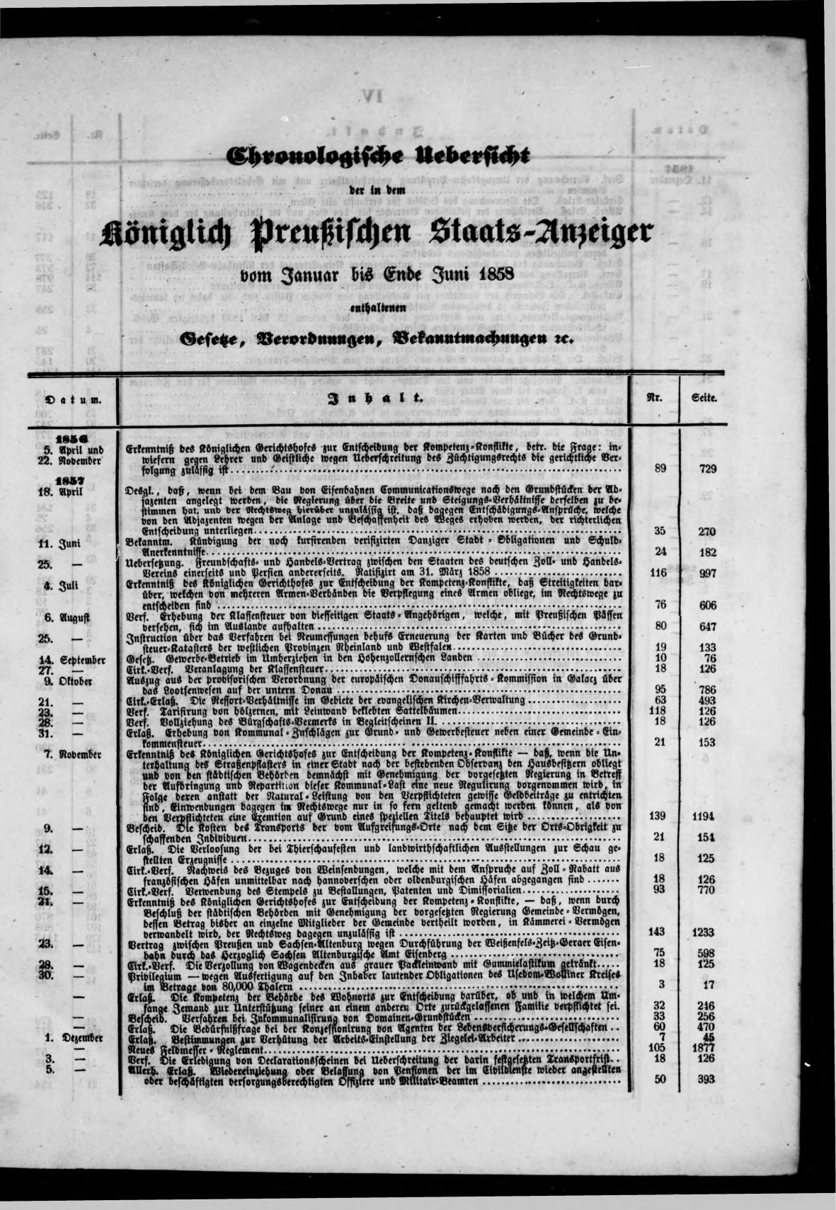 Königlich Preußischer Staats-Anzeiger Nr. 1 vom 01.01.1858 - Page 2