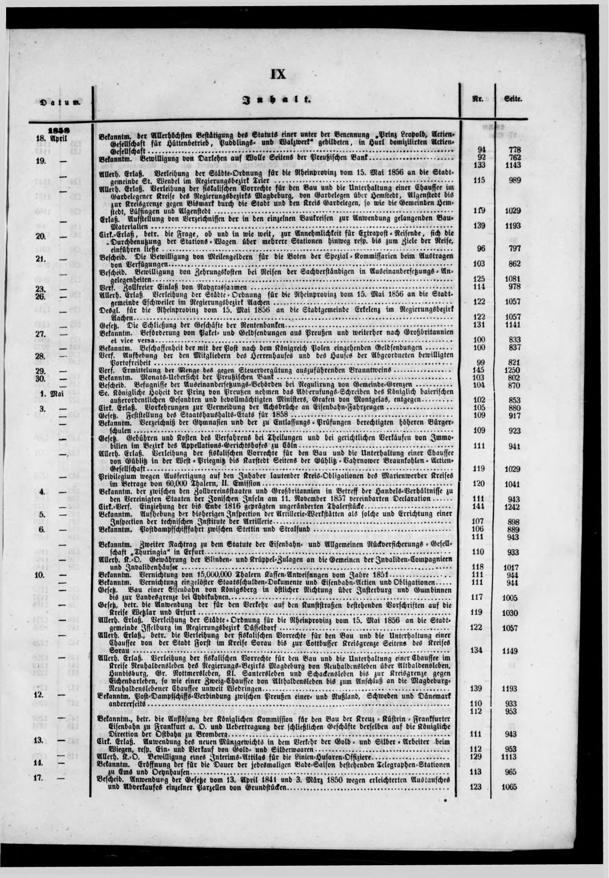 Königlich Preußischer Staats-Anzeiger Nr. 1 vom 01.01.1858 - Page 8